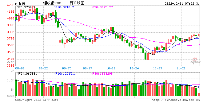 滬鎳受宏觀提振，不銹鋼謹(jǐn)慎追漲